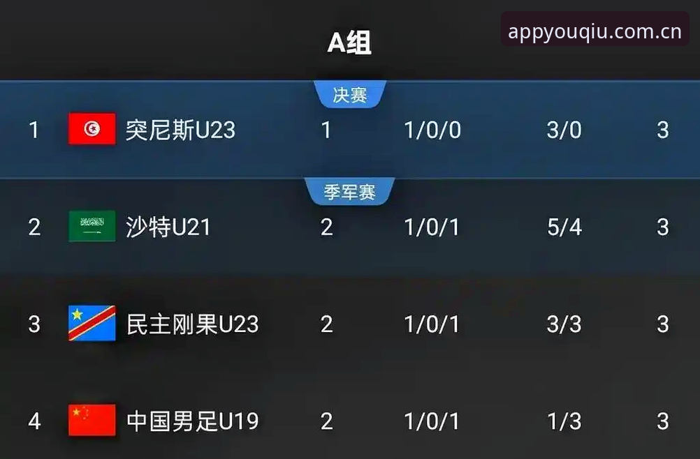 从土伦杯惨败看U19国足短板：有球体育平台复盘必备知识